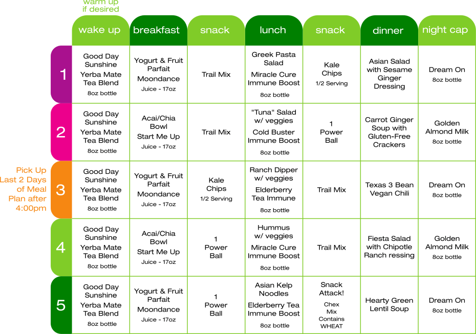 5 day meal plan table