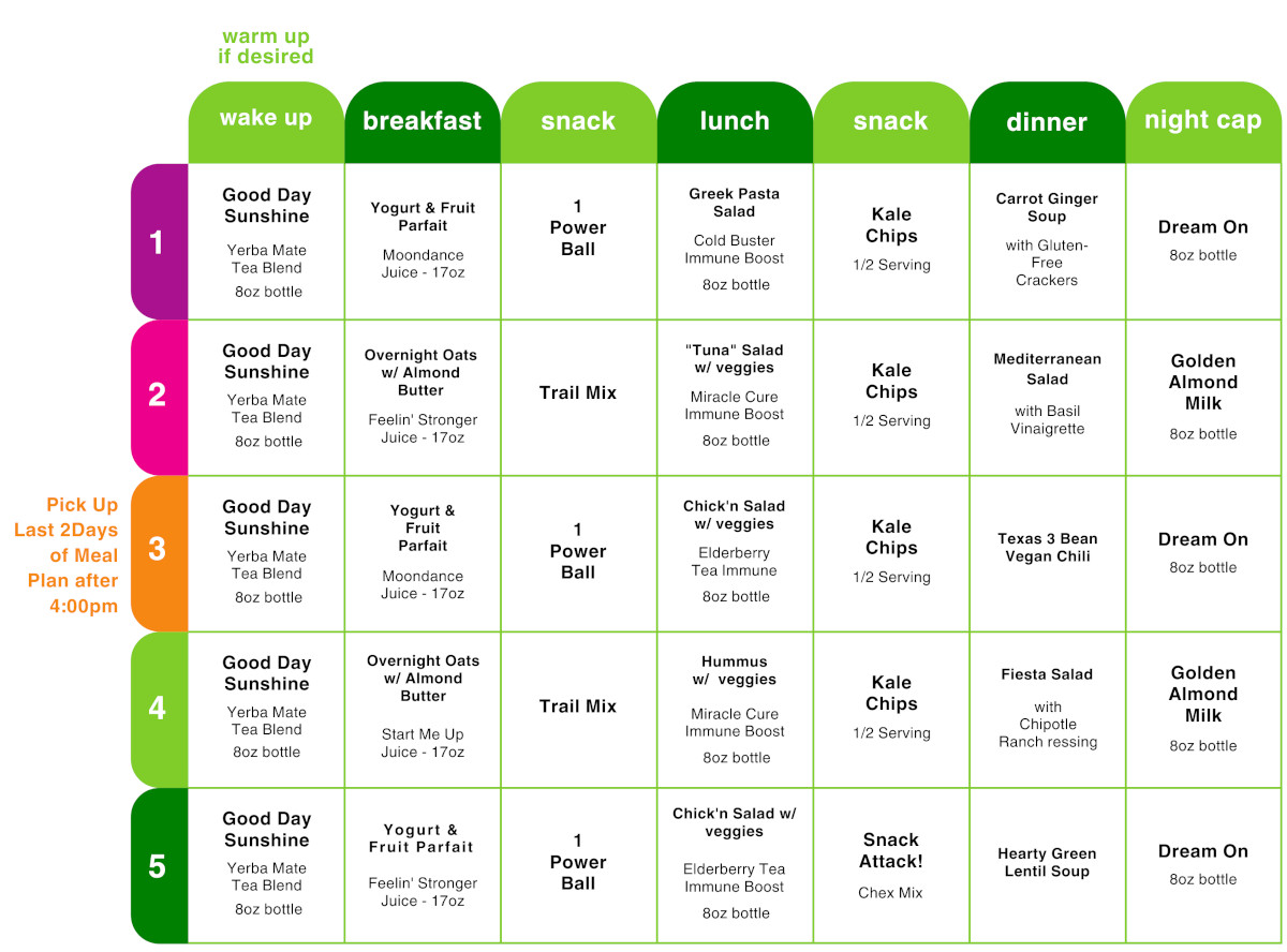 5 day meal plan 2023