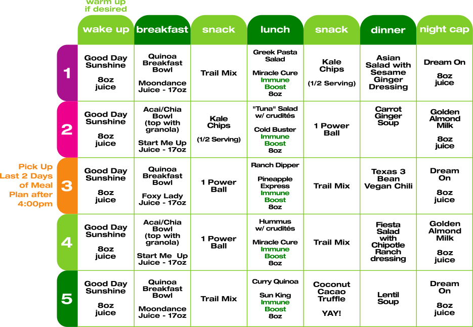 meal plan graph