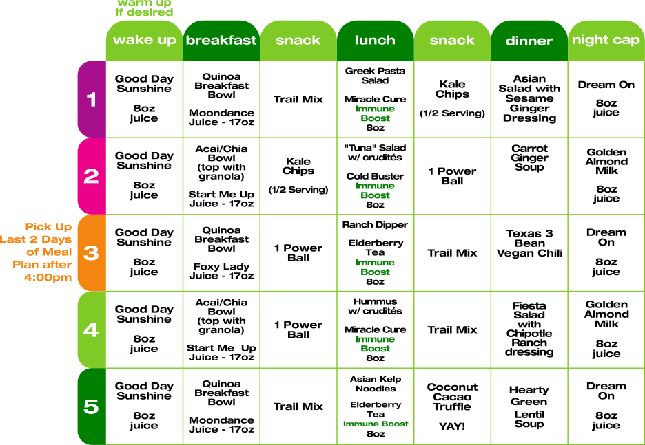 5 day meal plan